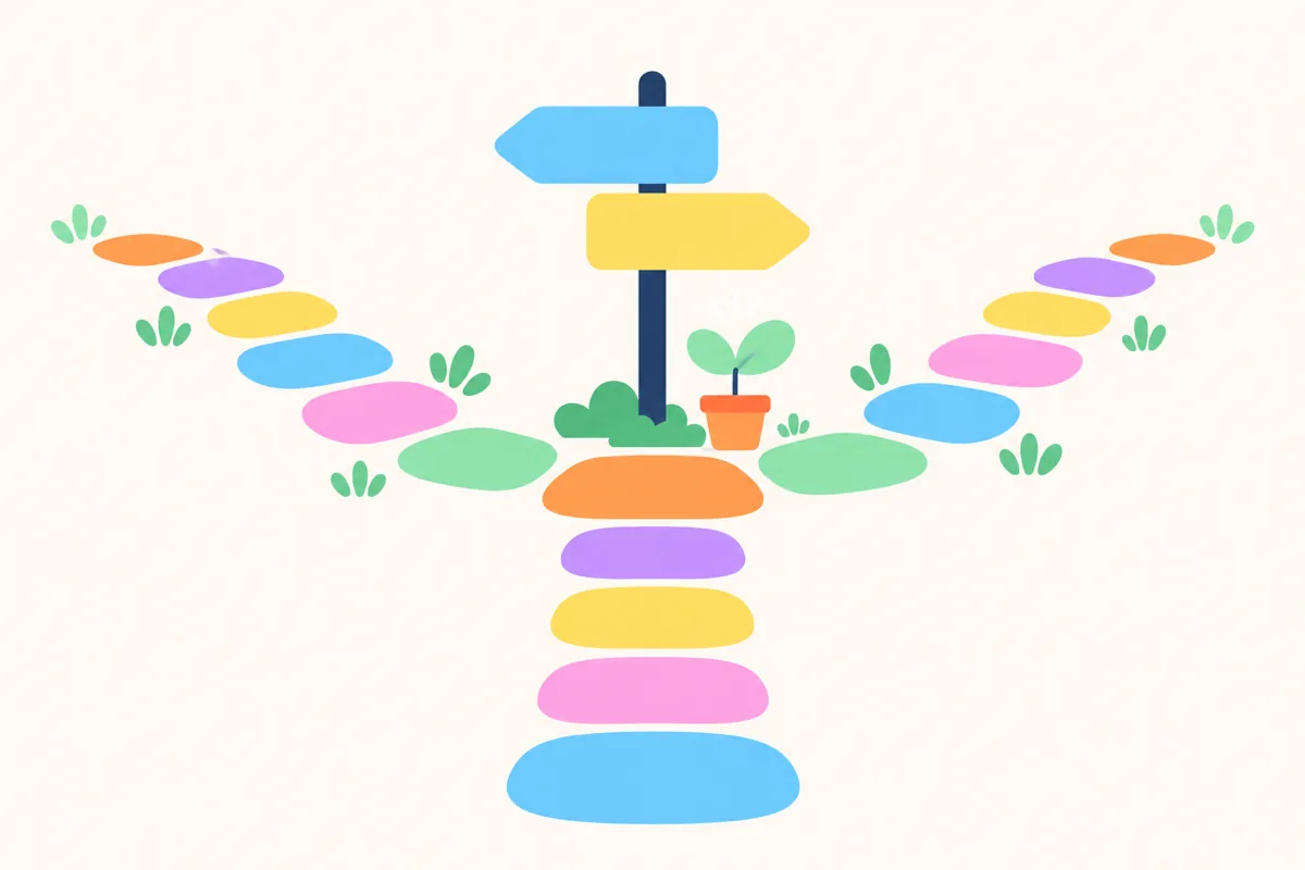 Flat pastel illustration of a path of rounded stepping stones that forks in two directions, with a blank signpost and a small potted sprout at the fork, on a cream background.