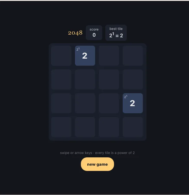 Screenshot of a game Luchi built: a 2048 board on a dark background, with a score readout and a “best tile” readout written as 2 to the power of 1 equals 2. The two tiles in play each show the number 2 with a small superscript 2¹ label, and a caption underneath reads “swipe or arrow keys · every tile is a power of 2”.